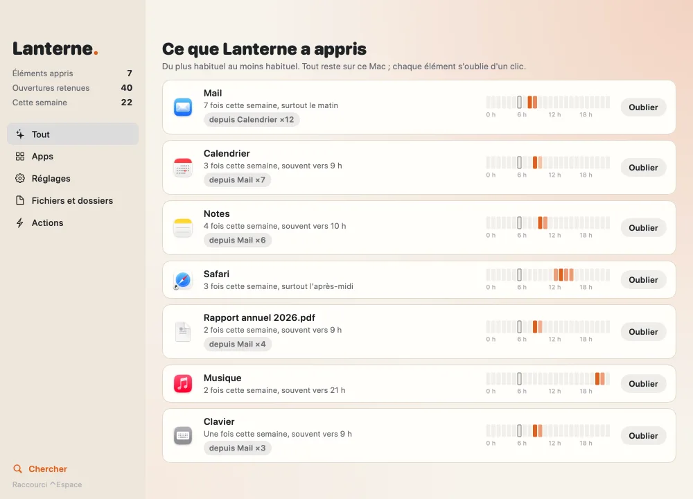 La fenêtre Habitudes de Lanterne : Mail, Calendrier et Notes, avec leurs heures d'ouverture et leurs apps d'origine